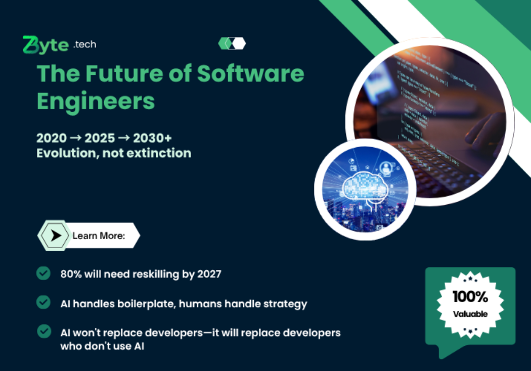 Future of Software Engineers
