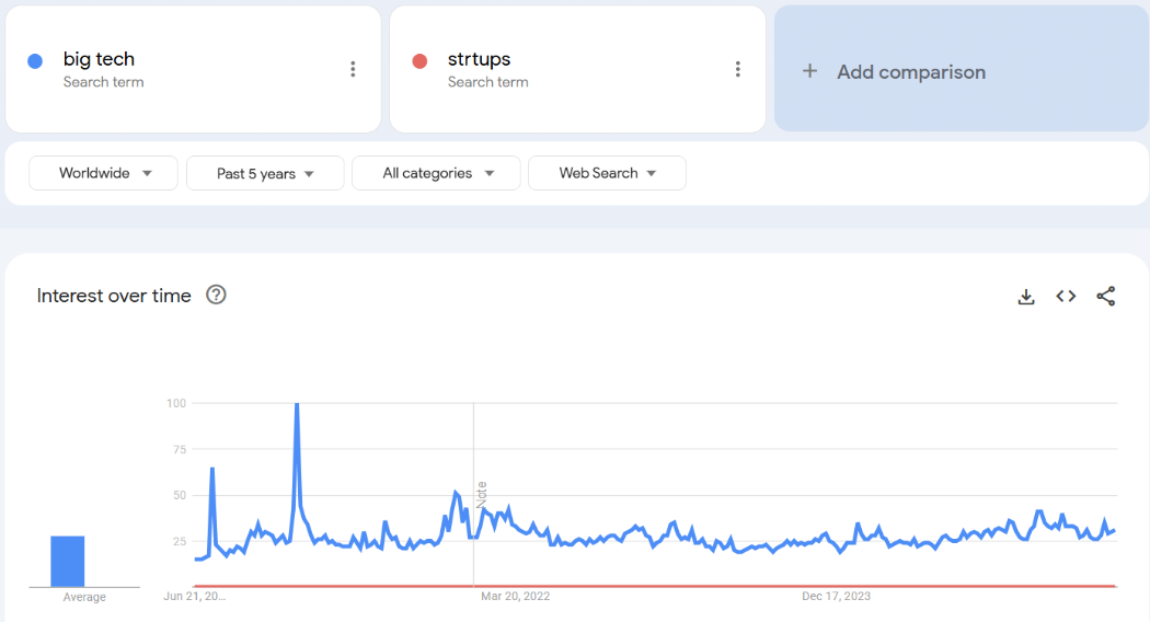 big-tech vs startup demands